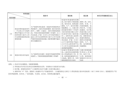 重磅 环境部对建设项目环境影响评价分类管理名录 建设项目环境影响报告书 表 审批程序规定征求意见