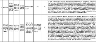 余杭区环境保护局关于项目环评文件审批意见公示