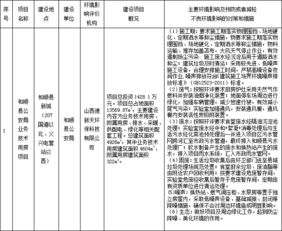 和顺县环境保护局关于2018年7月9日拟对 建设项目环境影响评价文件审批意见的公示