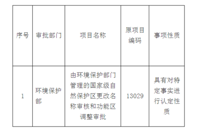 环境保护部公布行政审批事项目录