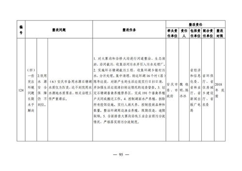 环巢湖保护区内各类建设项目暂停审批 安徽省对外公开中央环境保护督察整改方案