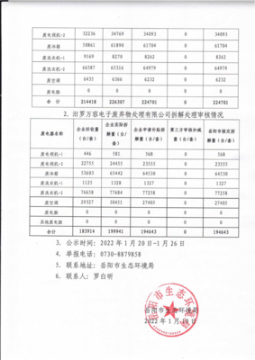 2021年第四季度岳阳市废弃电器电子产品拆解处理审核情况公示