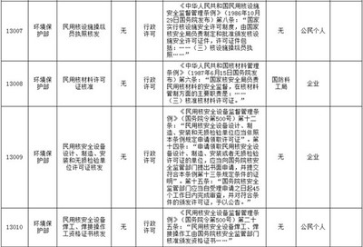 环保部公开行政审批事项清单-中国水网
