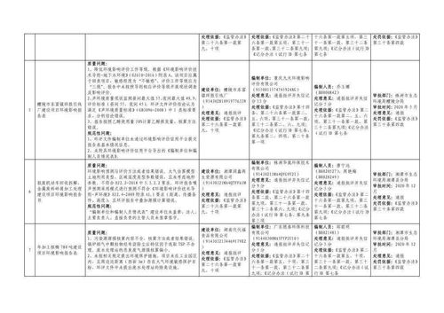 湖南省生态环境厅关于通报2020年第二批及2021年第一季度环境影响评价文件技术复核及违规审批核查发现问题和处理意见的函