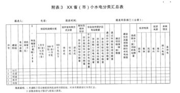 小水电刮环保风暴 长江经济带11个省市暂停受理小水电环评