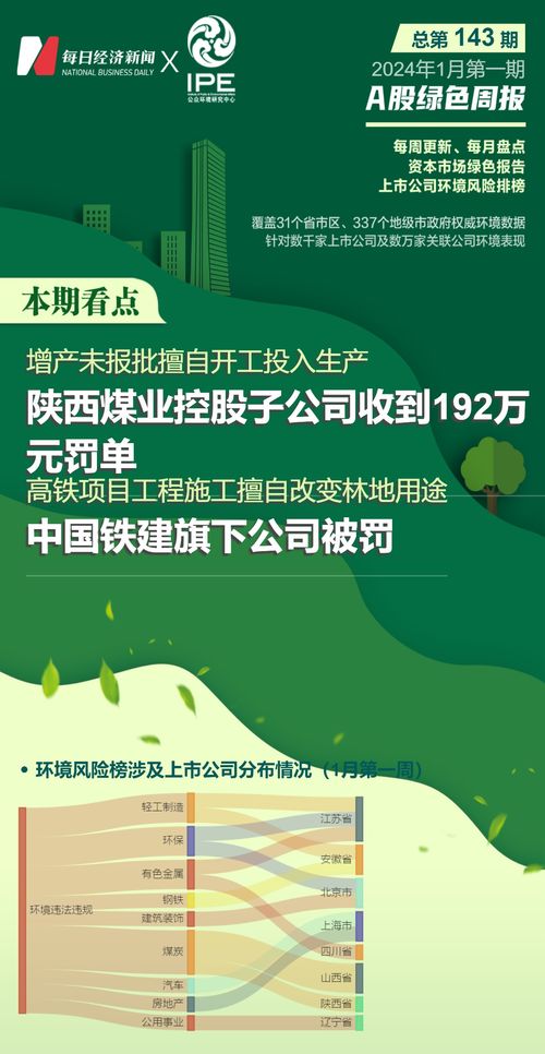 a股绿色周报 14家上市公司暴露环境风险 陕西煤业控股公司被罚192万元