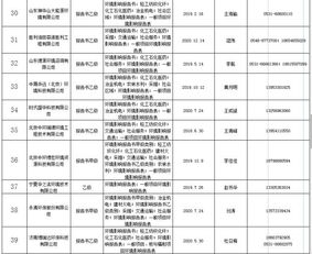 砖瓦人,你必须知道的环评审批及环保验收政策,教您企业办理环保手续及注意事项 欧帕集团