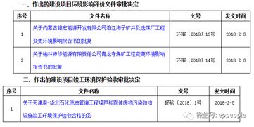 环保部连发三文 未批先建未查处,环评不审批,变更项目未批擅建查处并追责相关责任人