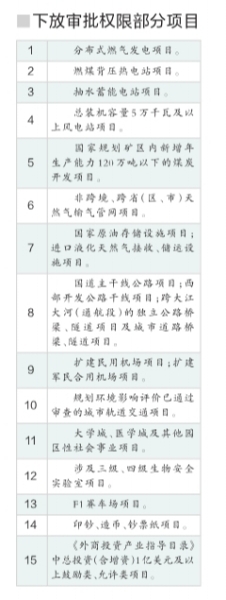环保部下放25项环评审批权 敏感项目保留审批权