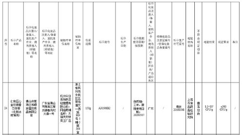 网上几十元一支的大牌牙膏,有些竟是两三元的贴牌产品 品牌方躺赚
