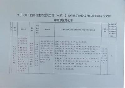 环保督察与环保审批 构建生态文明的双重保障