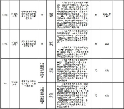 环保部行政审批事项公开 环保审批推动绿色发展