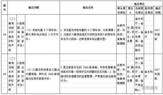 文件正式出台,巢湖保护区所有建设项目暂停审批 安徽公布中央环保督察整改方案