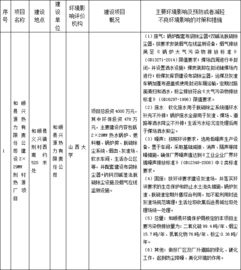 和顺县环境保护局关于2016年3月23日拟对建设项目环境影响评价文件审批意见的公示